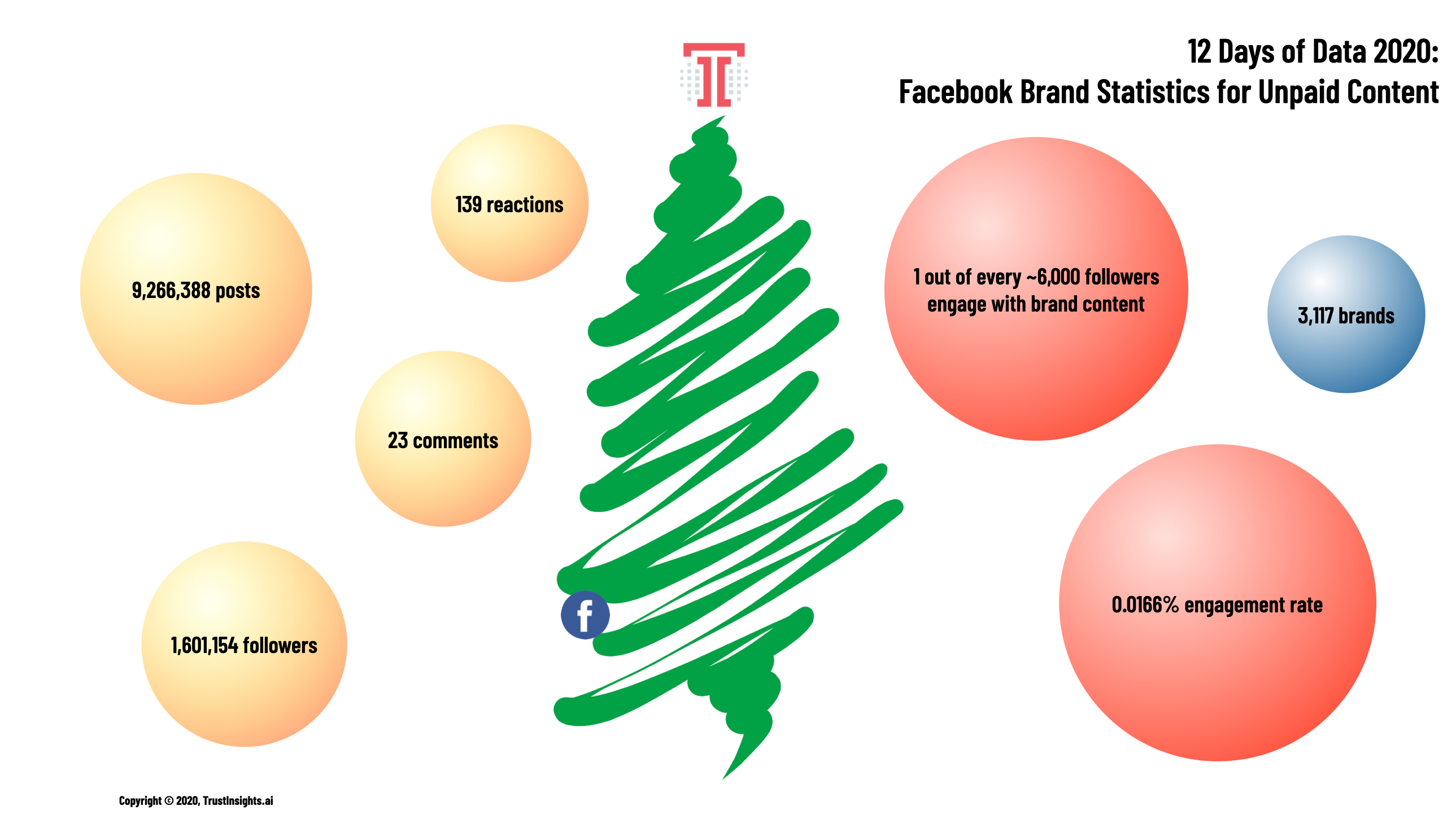Facebook Brand Statistics
