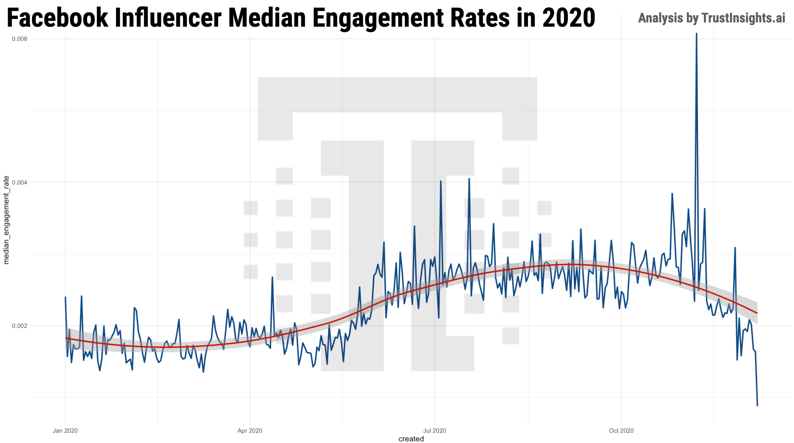 Facebook for Influencers