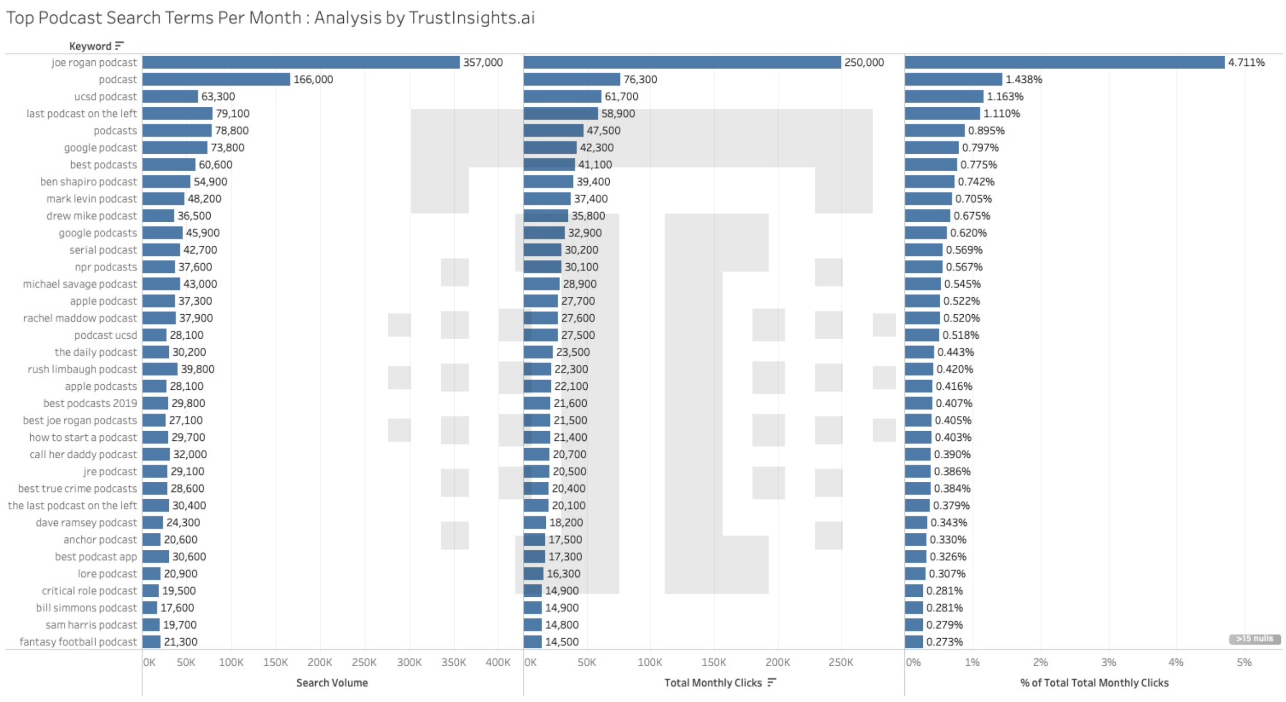 Top Podcast Search Terms