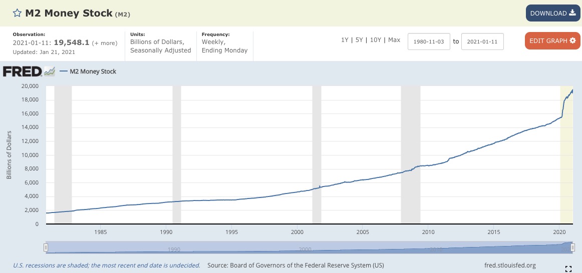 Money Supply