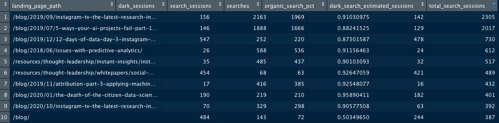 Total search sessions