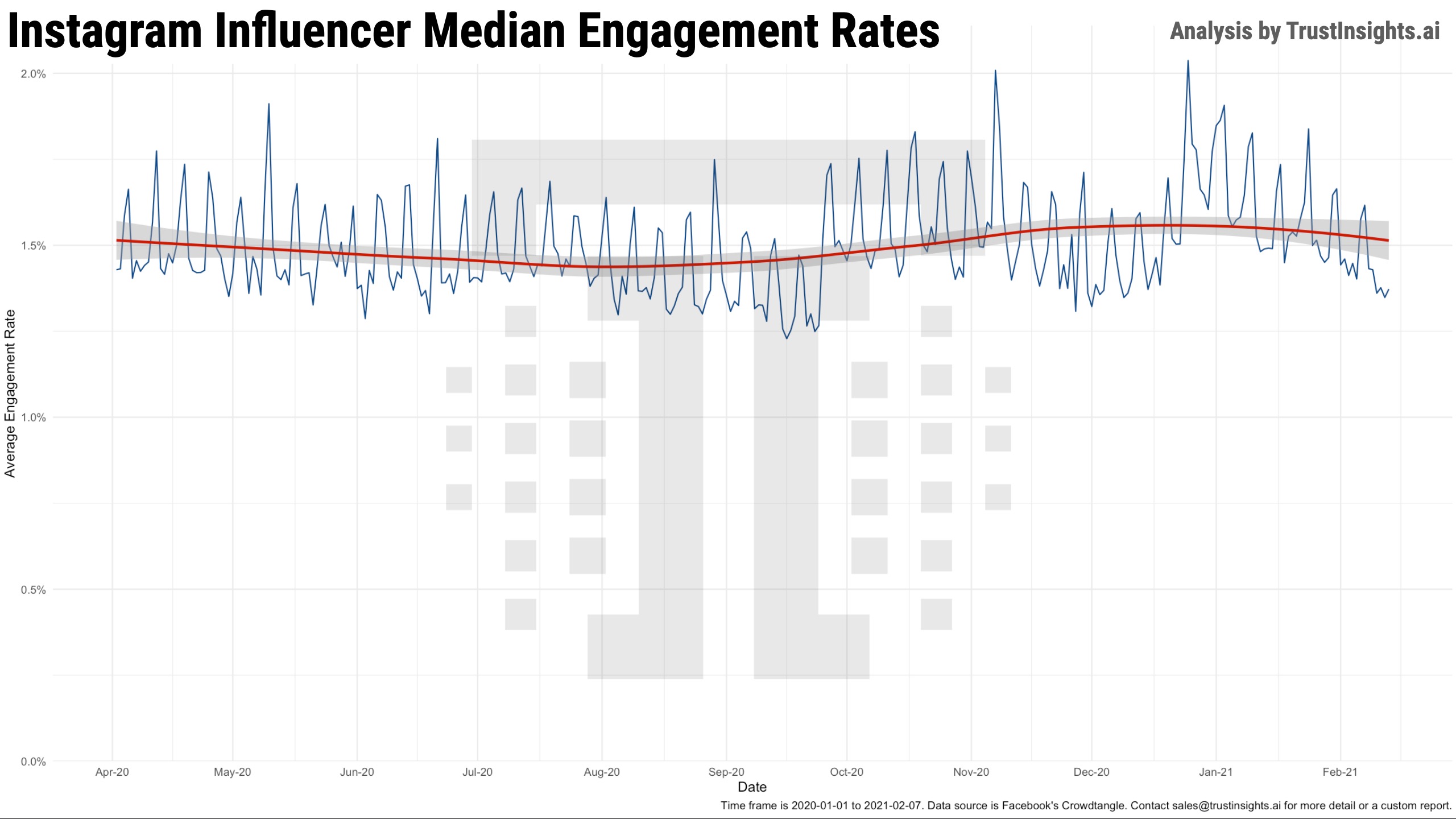 Instagram Influencer Rates