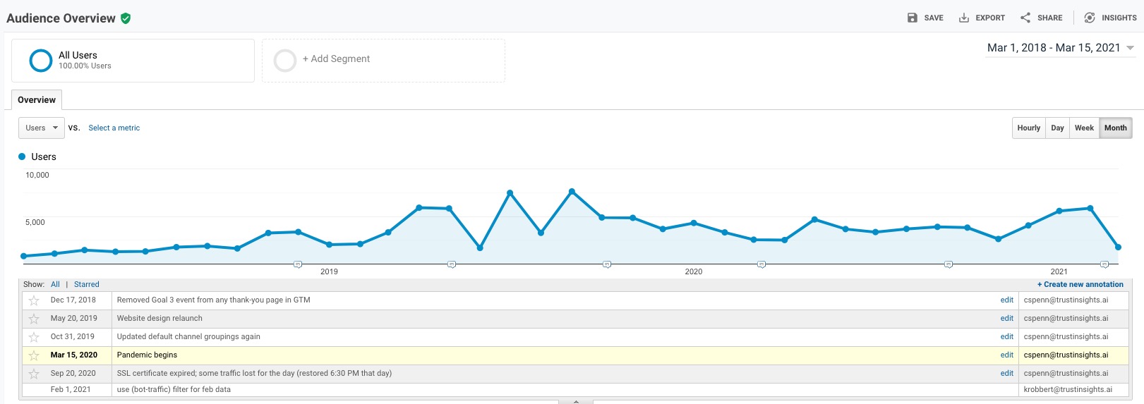 Google Analytics for 3 years