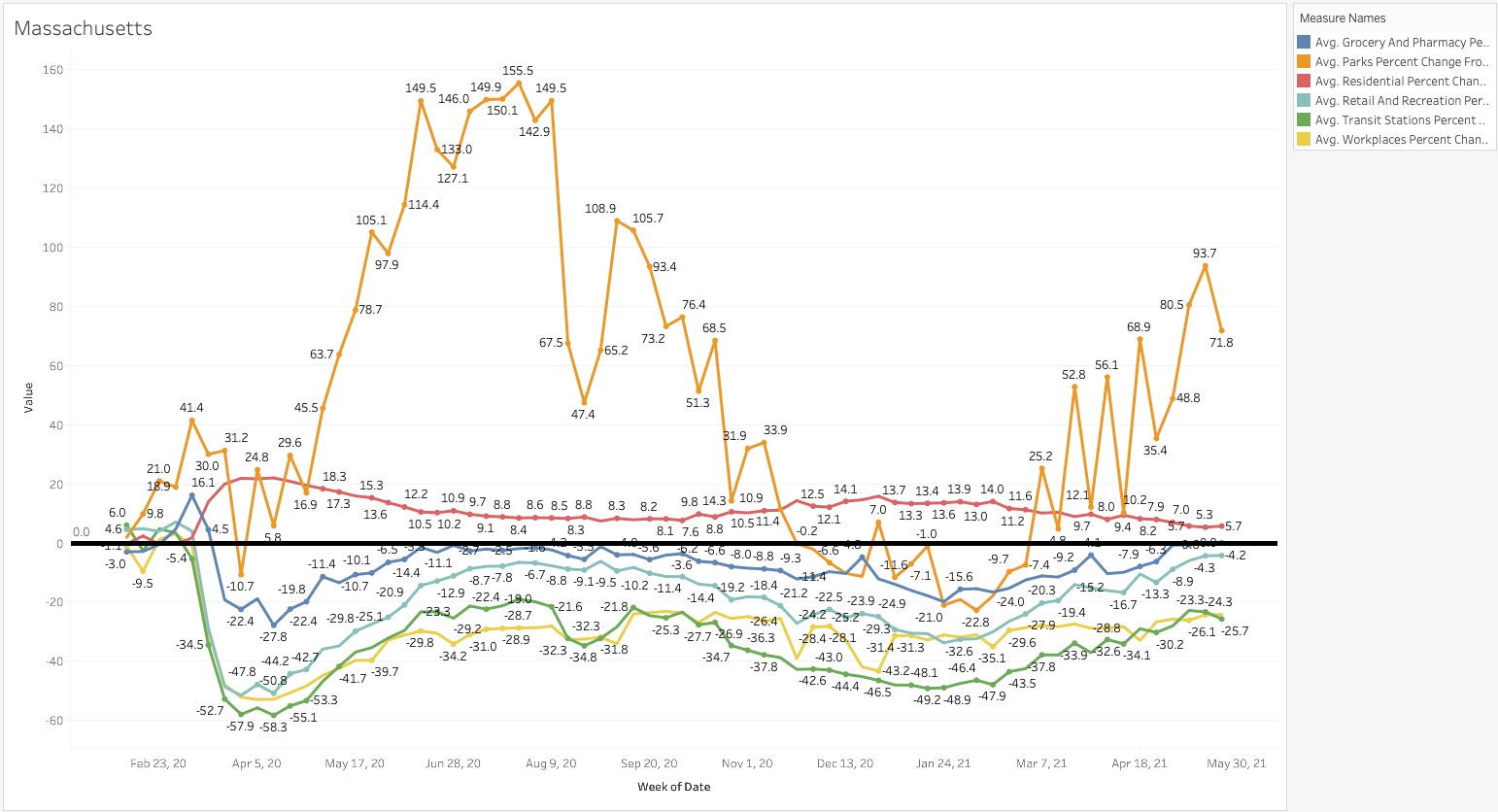 Massachusetts Pandemic Mobility Data