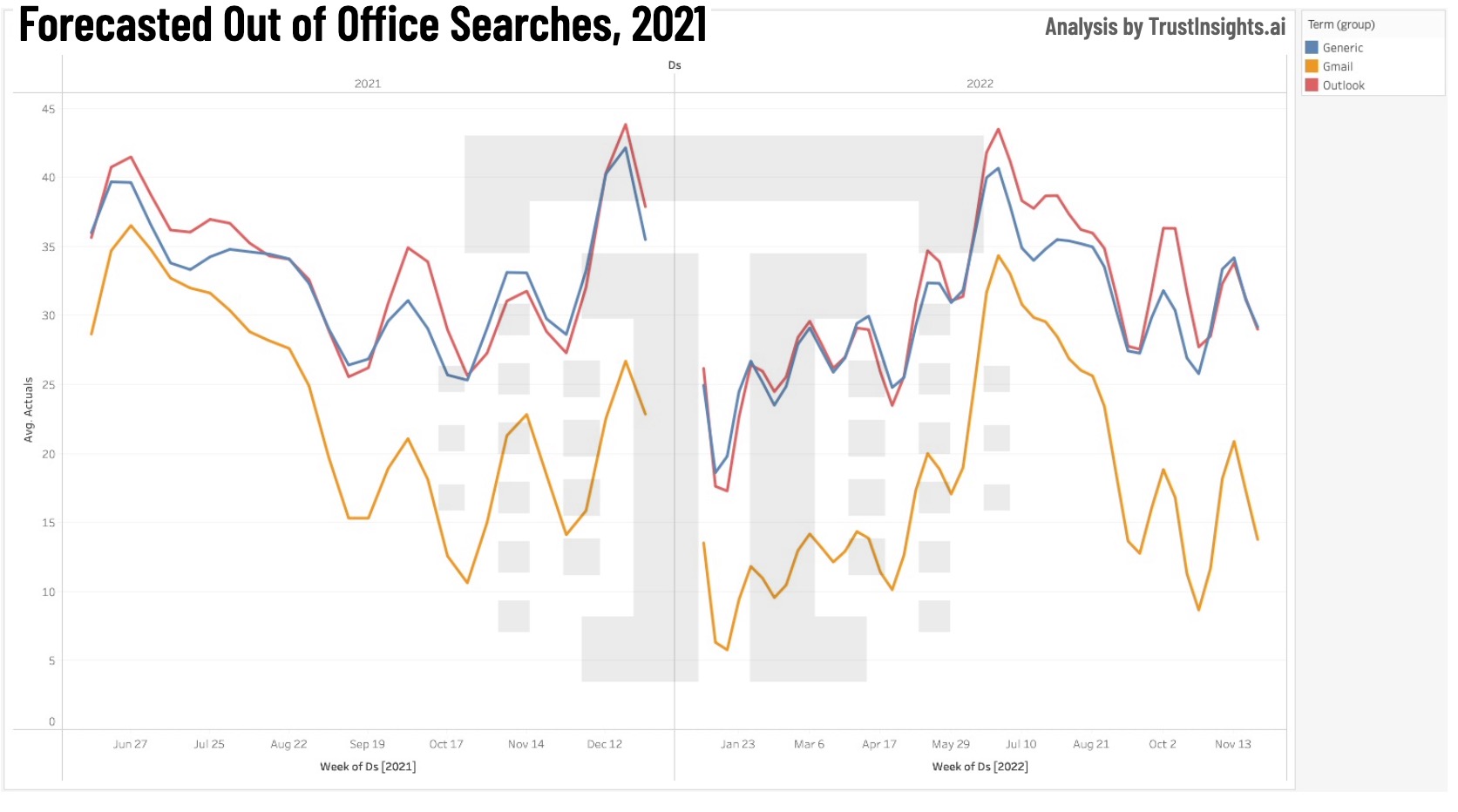 Out of office chart