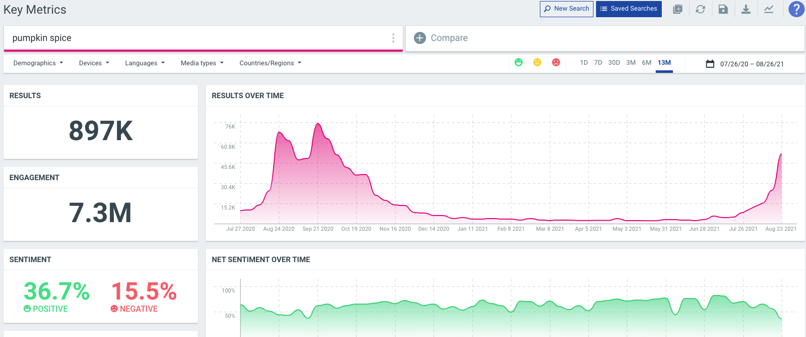 Pumpkin Spice Data Analytics, 2021 Edition 3 Talkwalker pumpkin spice