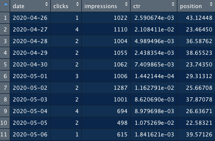 Search Console summarized data