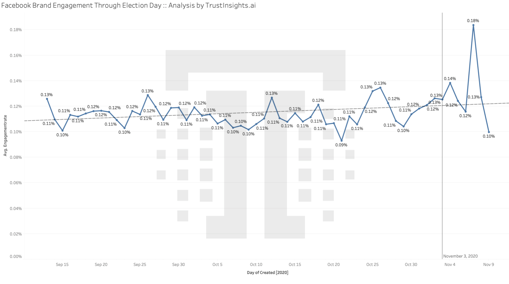 data