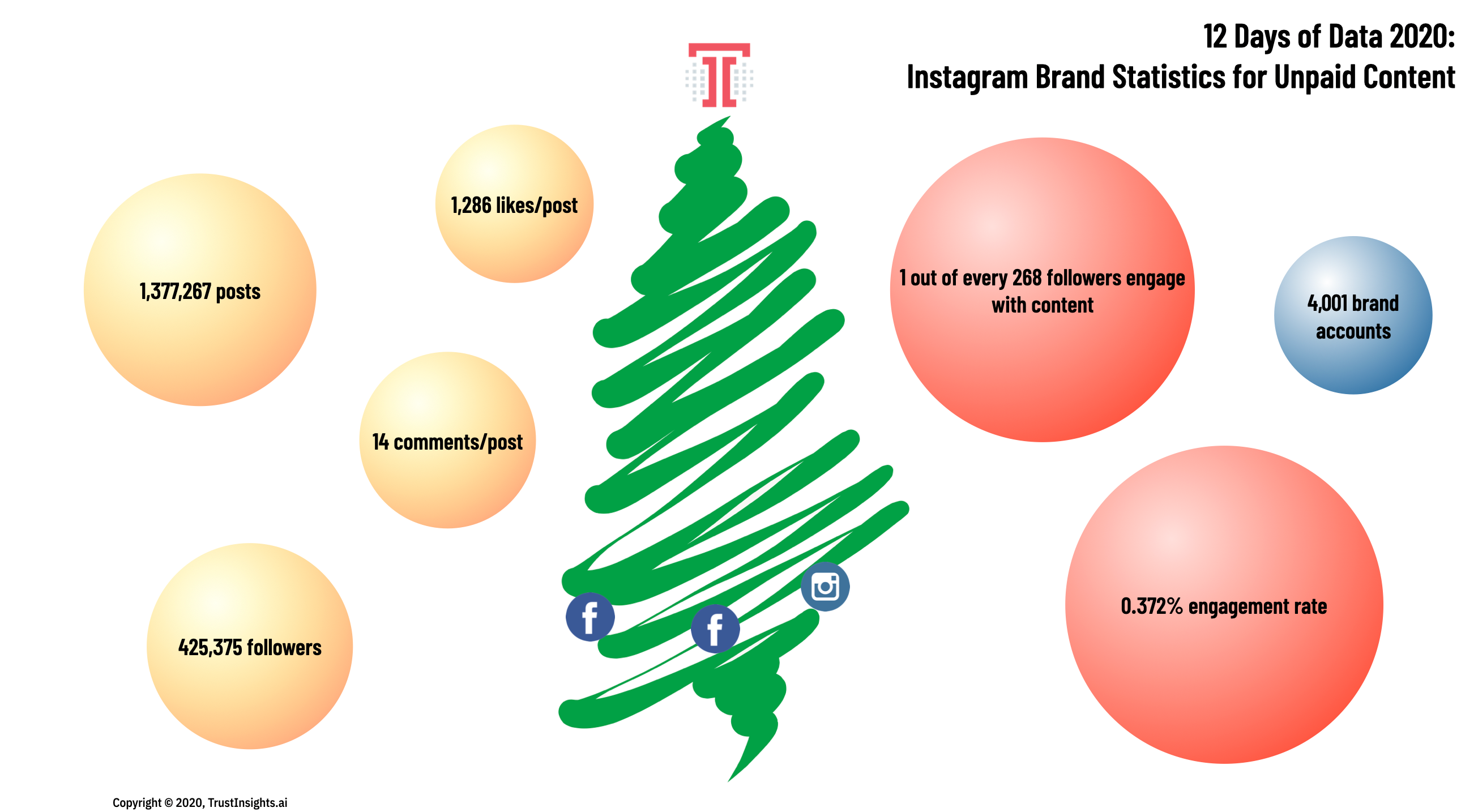 Instagram brand Statistics