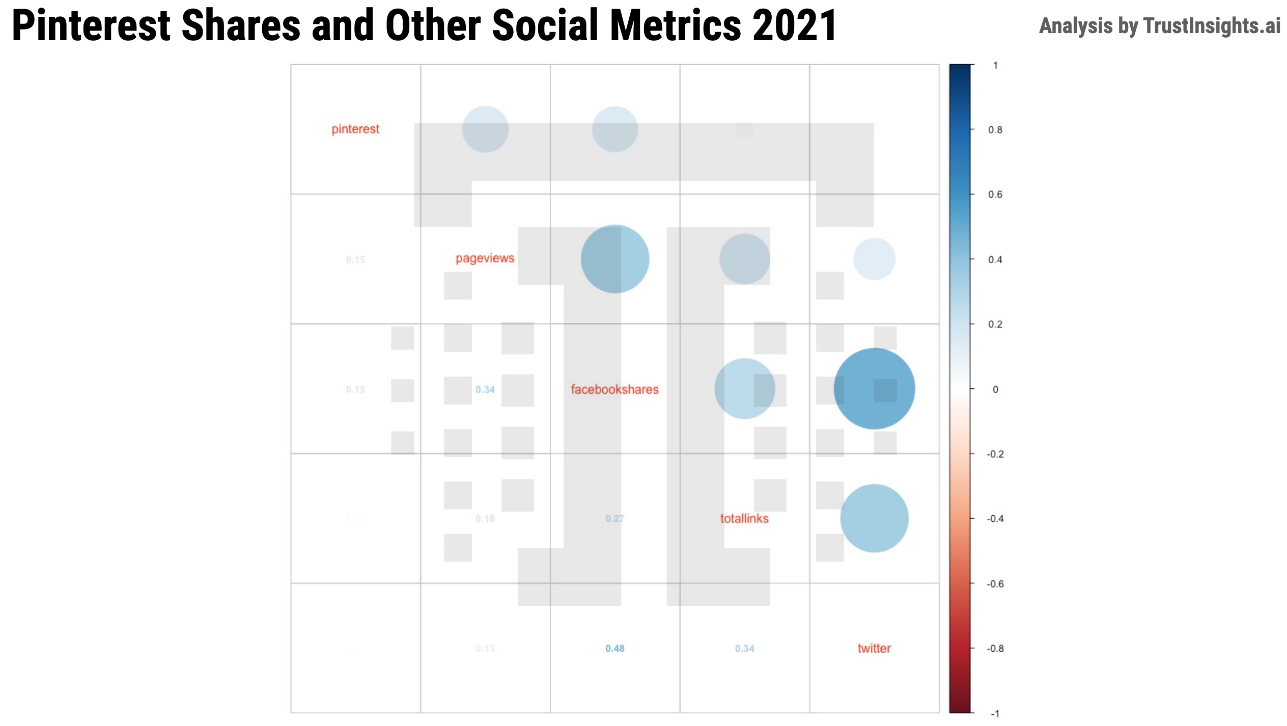 Pinterest corrplot