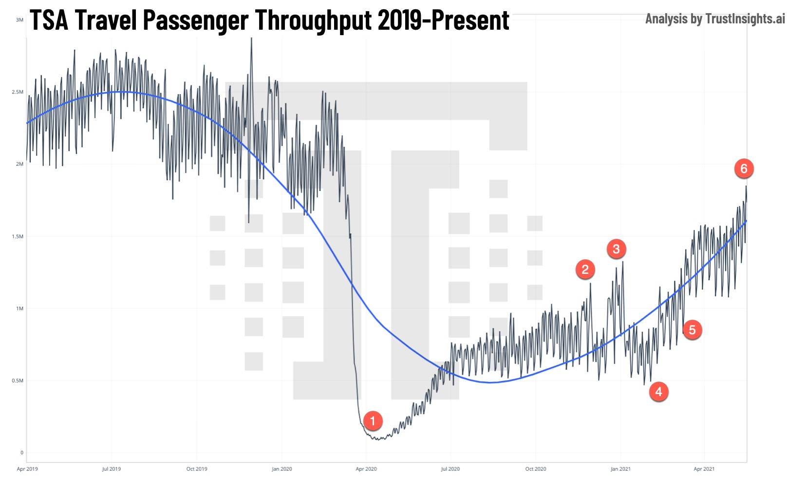 TSA Passenger Throughput