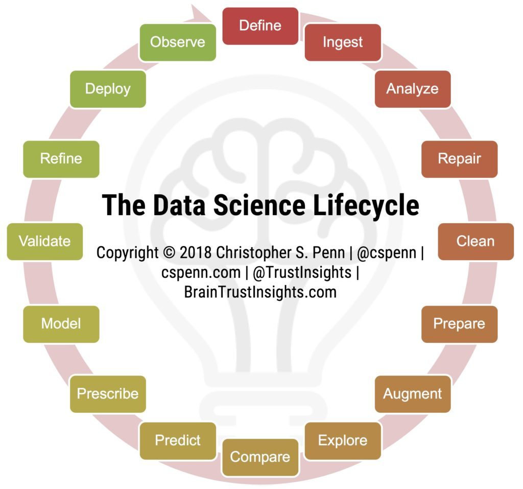 What is data science? The data science lifecycle!