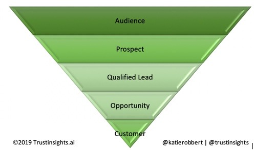 sales funnel