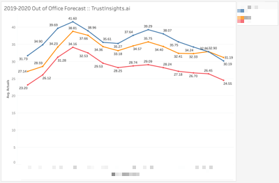 In the Headlights: May 29, 2019 Issue 3 Download the chart by joining Analytics for Marketers!