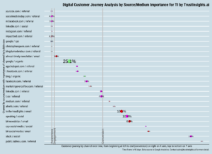 Google Analytics Digital Customer Journey Map