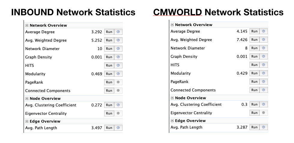 INBOUND CMWORLD NETWORK STATISTICS