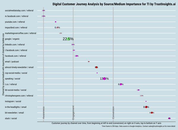 Digital Customer Journey Map Example