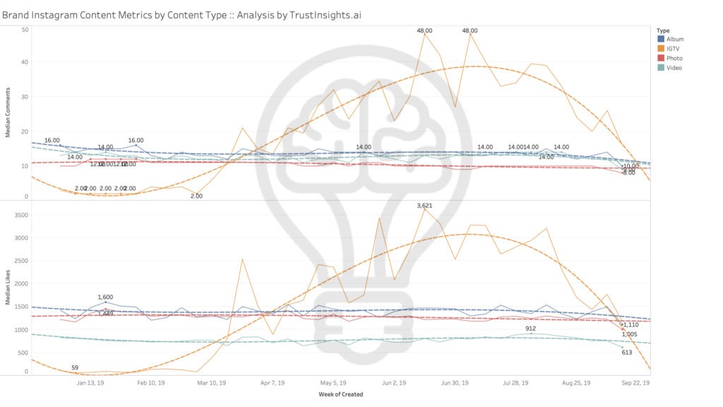 Instagram TV IGTV Content Analytics and Metrics
