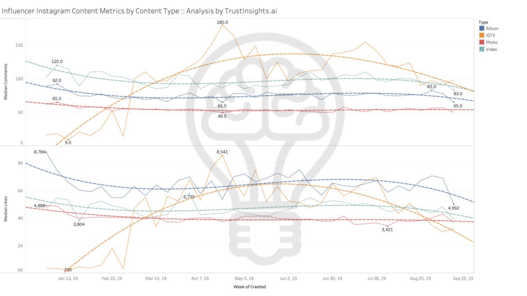 Instagram TV IGTV Content Analytics and Metrics
