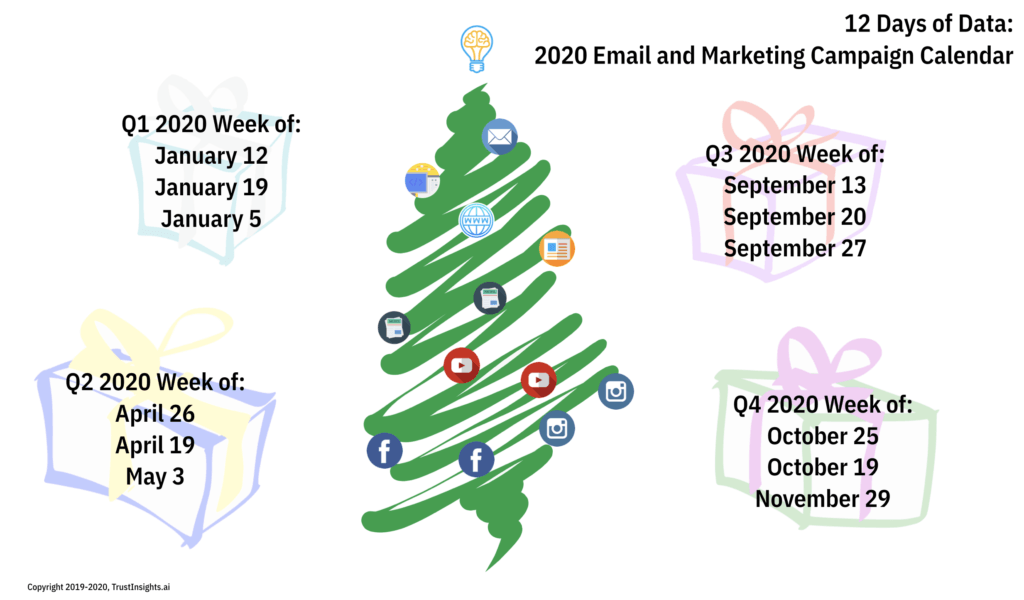 12 Days of Data, Day 12: 2020 Email and Marketing Campaign Calendar