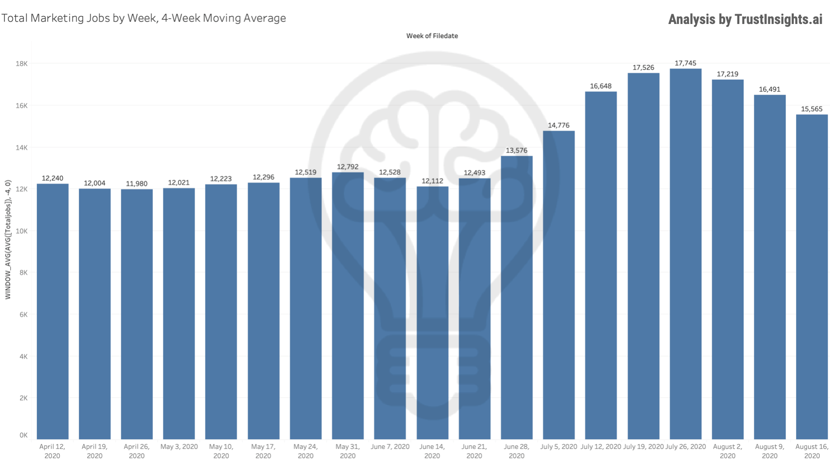 Data