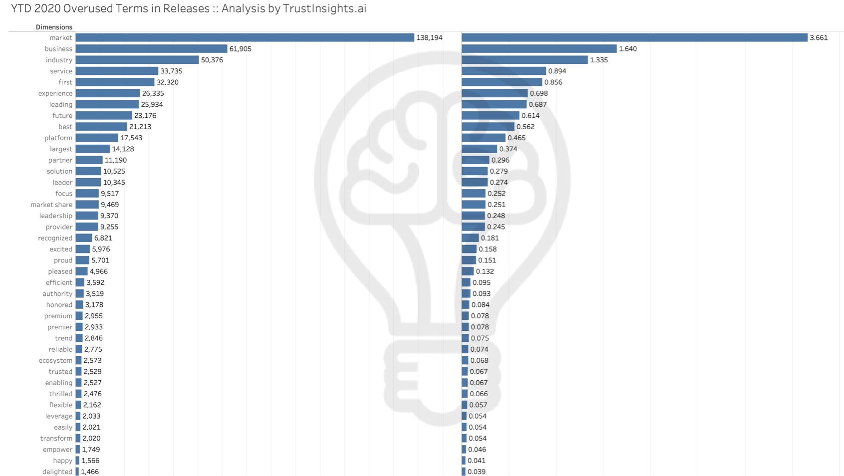 Data