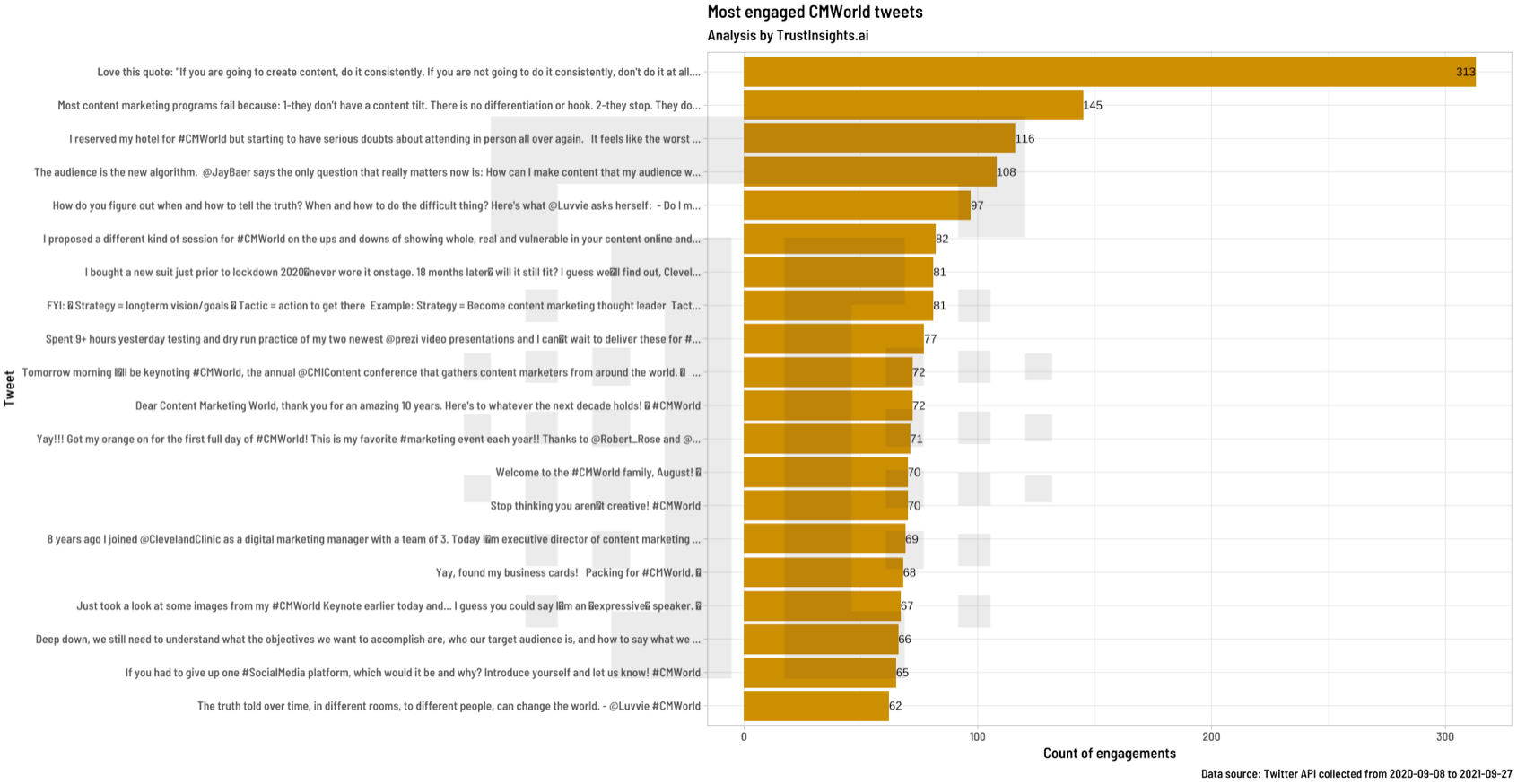 CMWorld hashtag top tweets