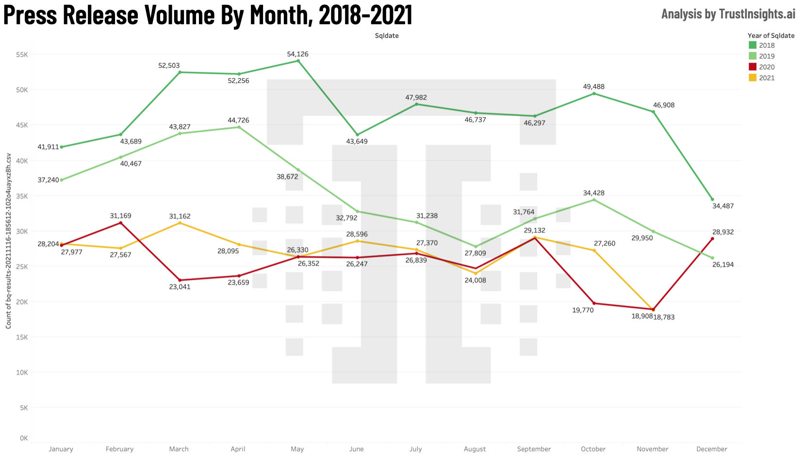 Press Releases by Year