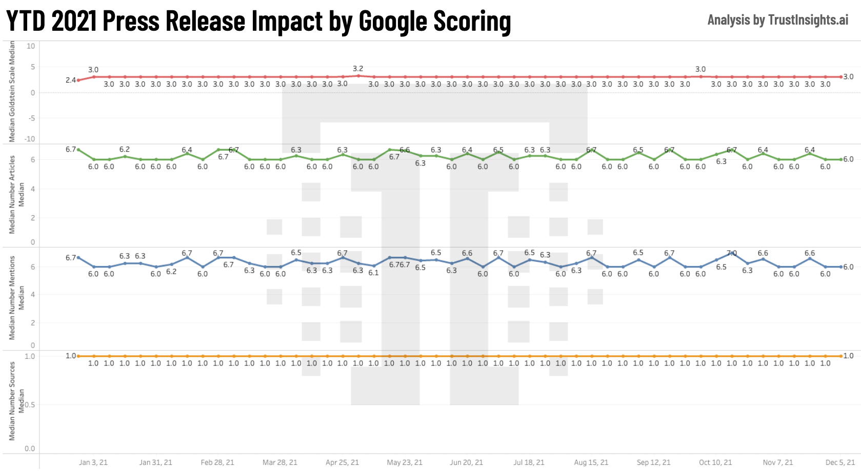 News release data