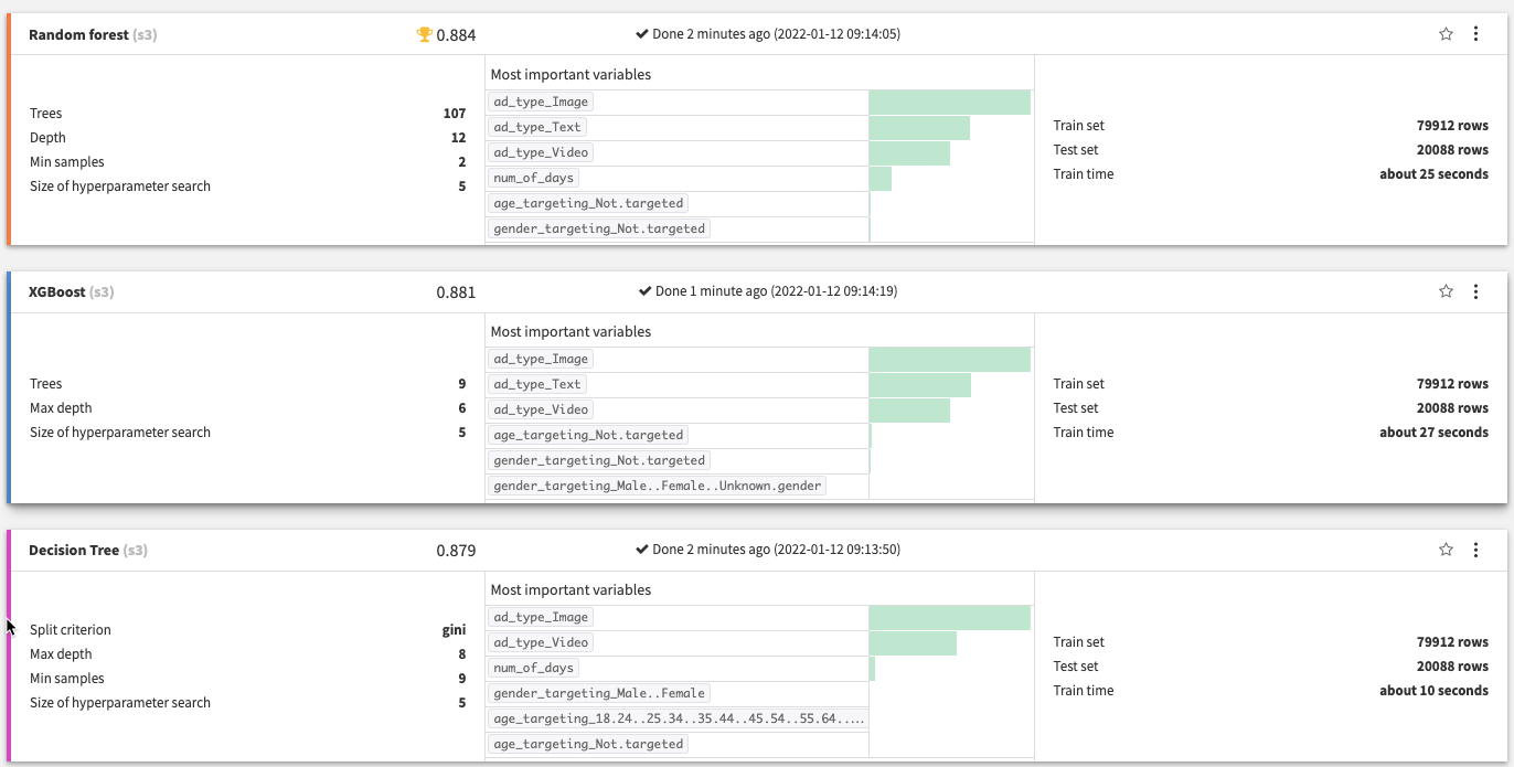 Ad targeting detailed data