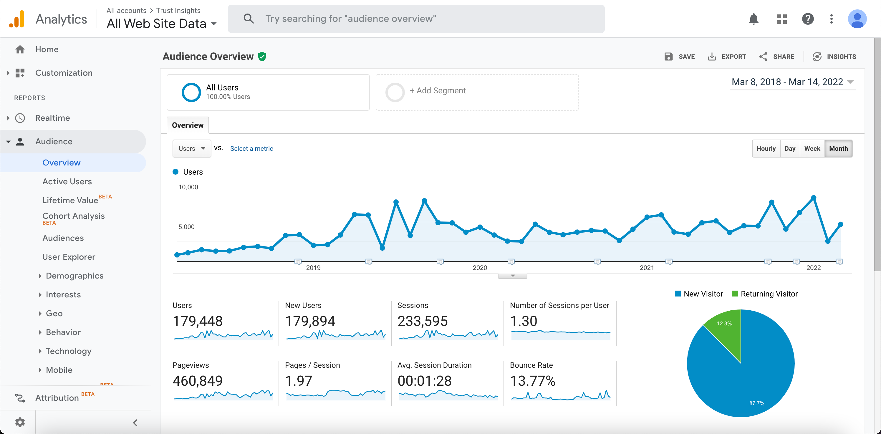 Google Analytics