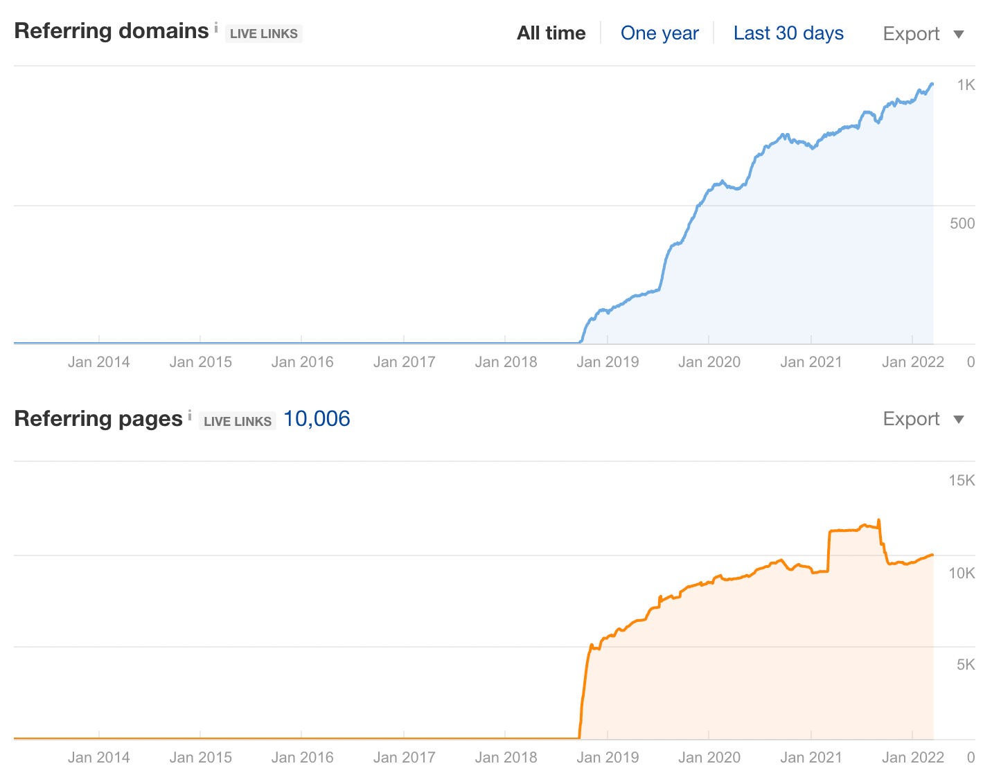 SEO data