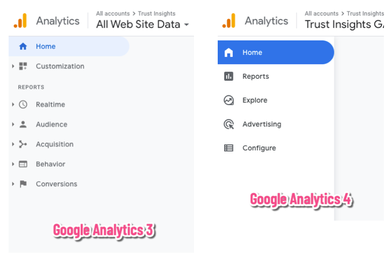 Versions of Google Analytics