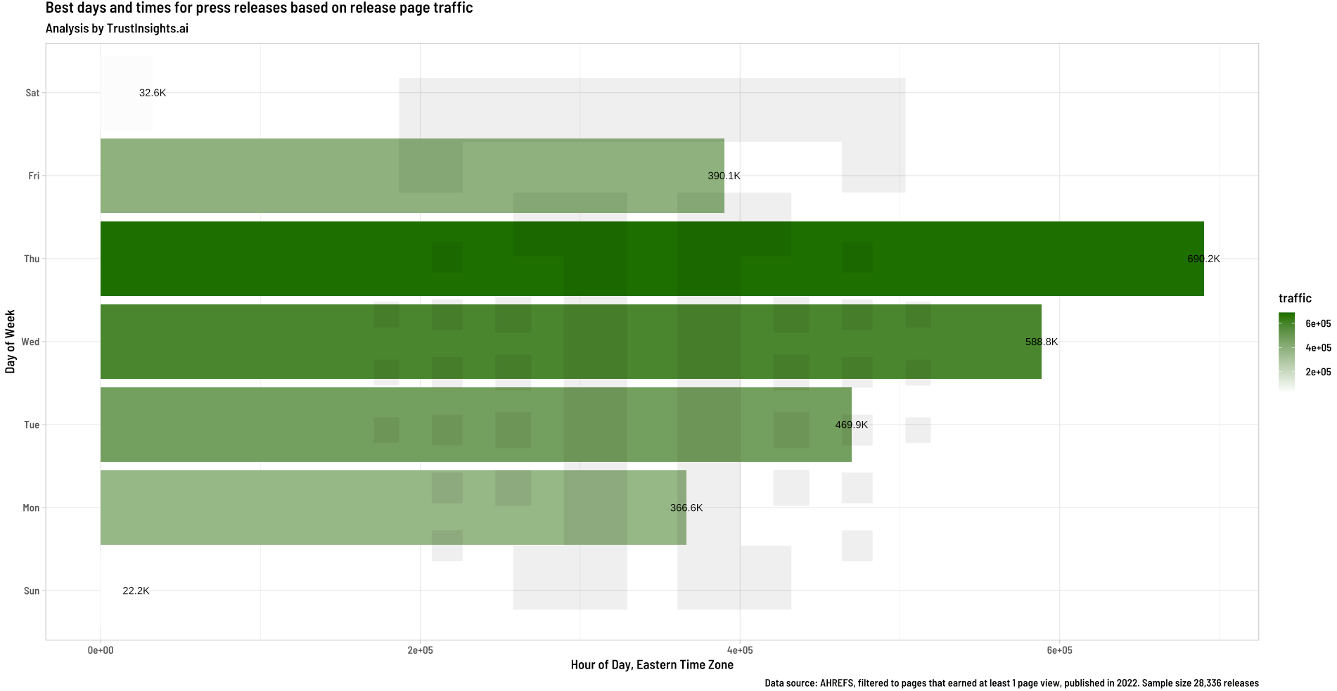 Press Release Traffic Summary by Day