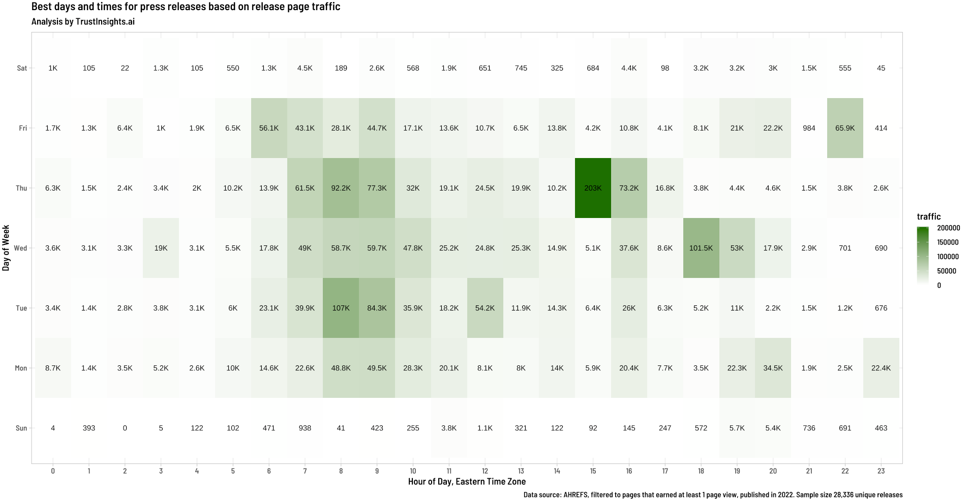 Press Release Traffic by Day and Time