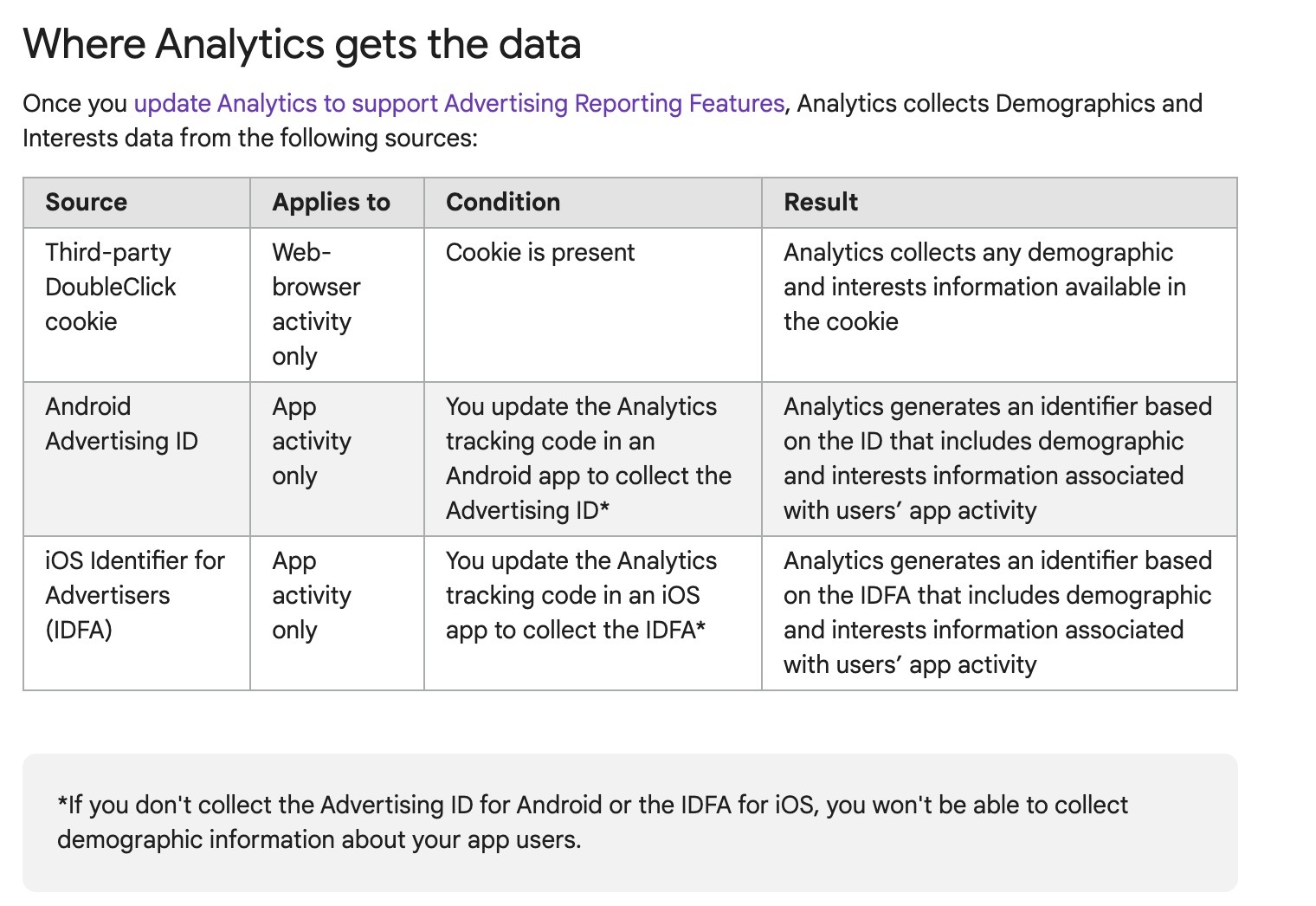 Google Data Collection