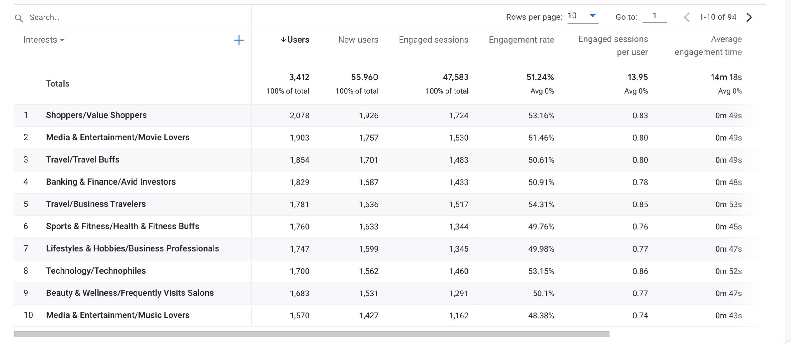 Visitors to the TI website