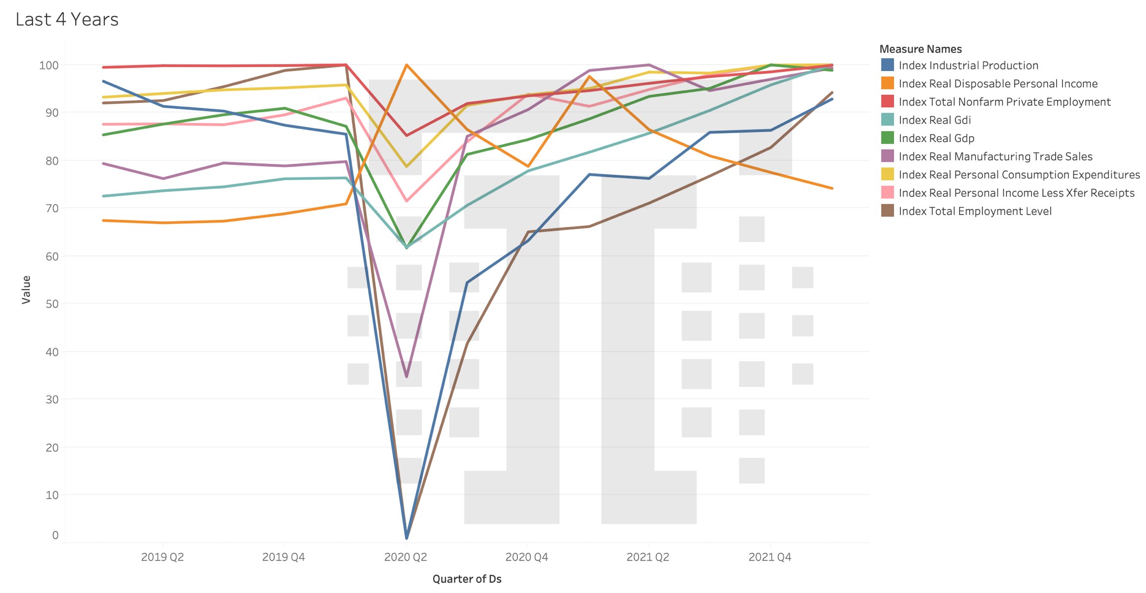 NBER Data points