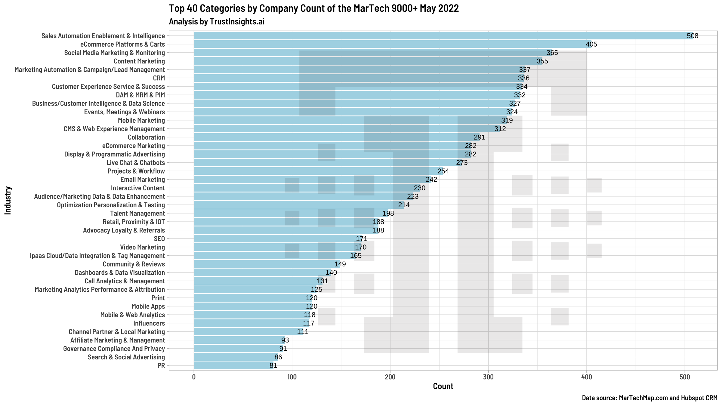 MarTech 9000 by Company Category