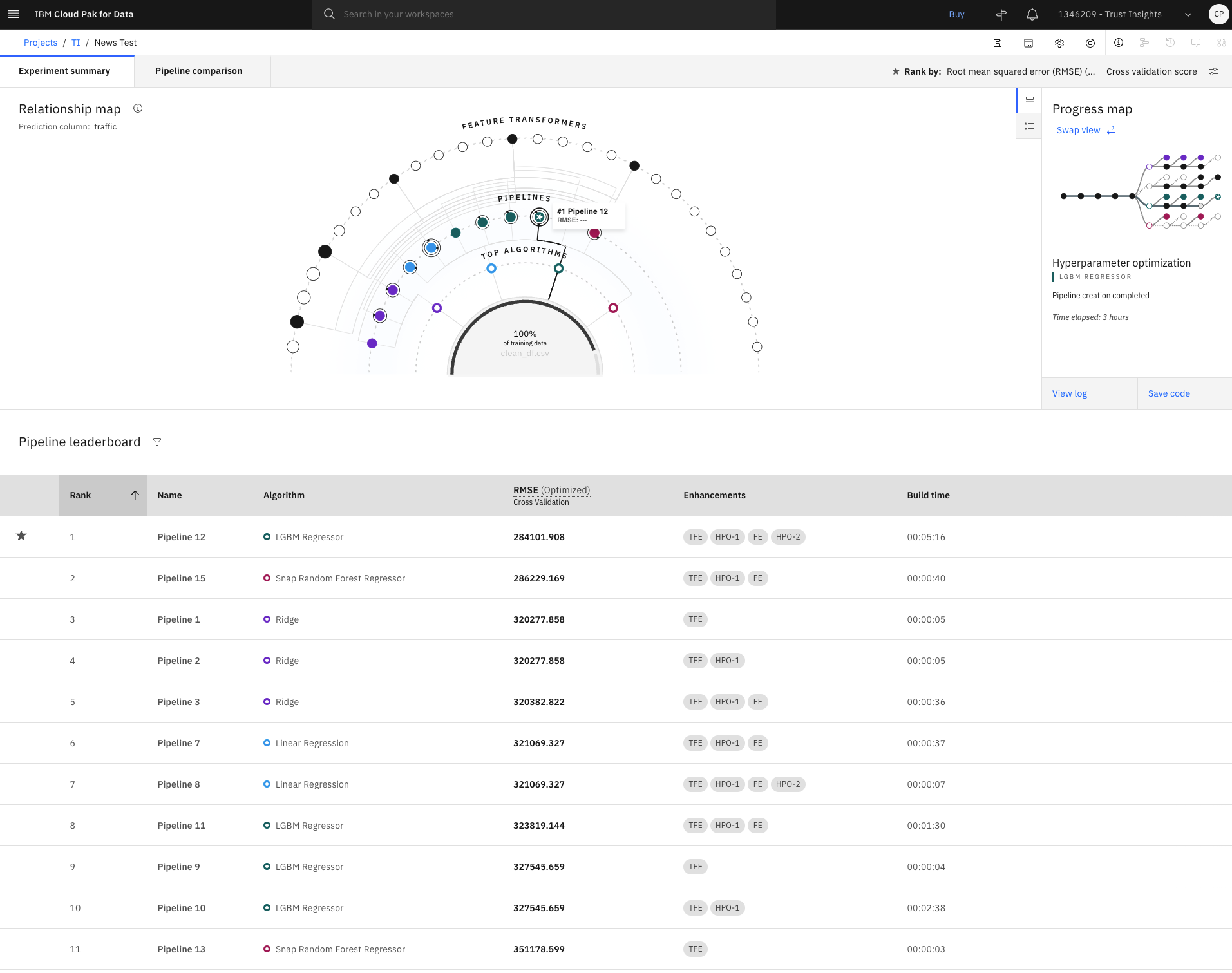 IBM Watson output