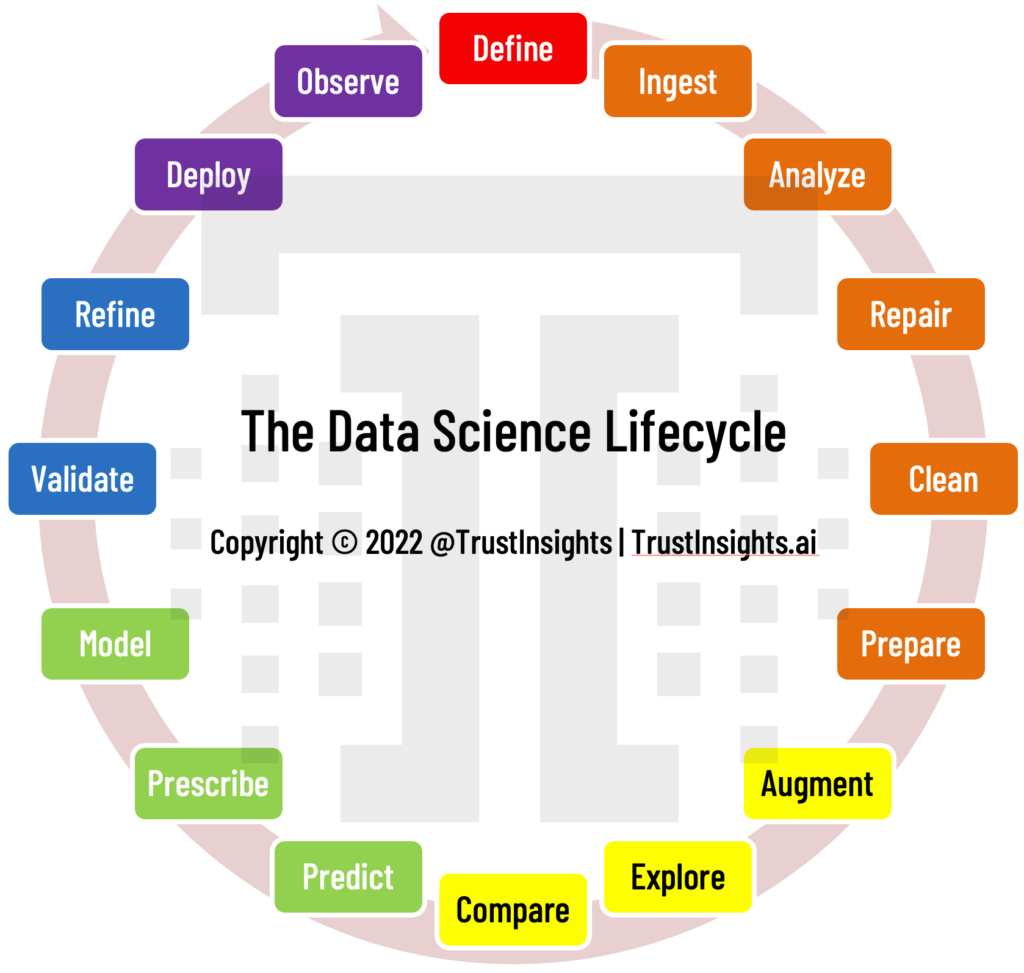 INSTANT INSIGHTS: THE DATA SCIENCE LIFECYCLE