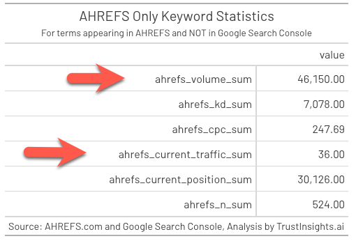 AHREFS only data