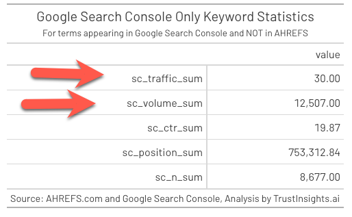 Search Console only data