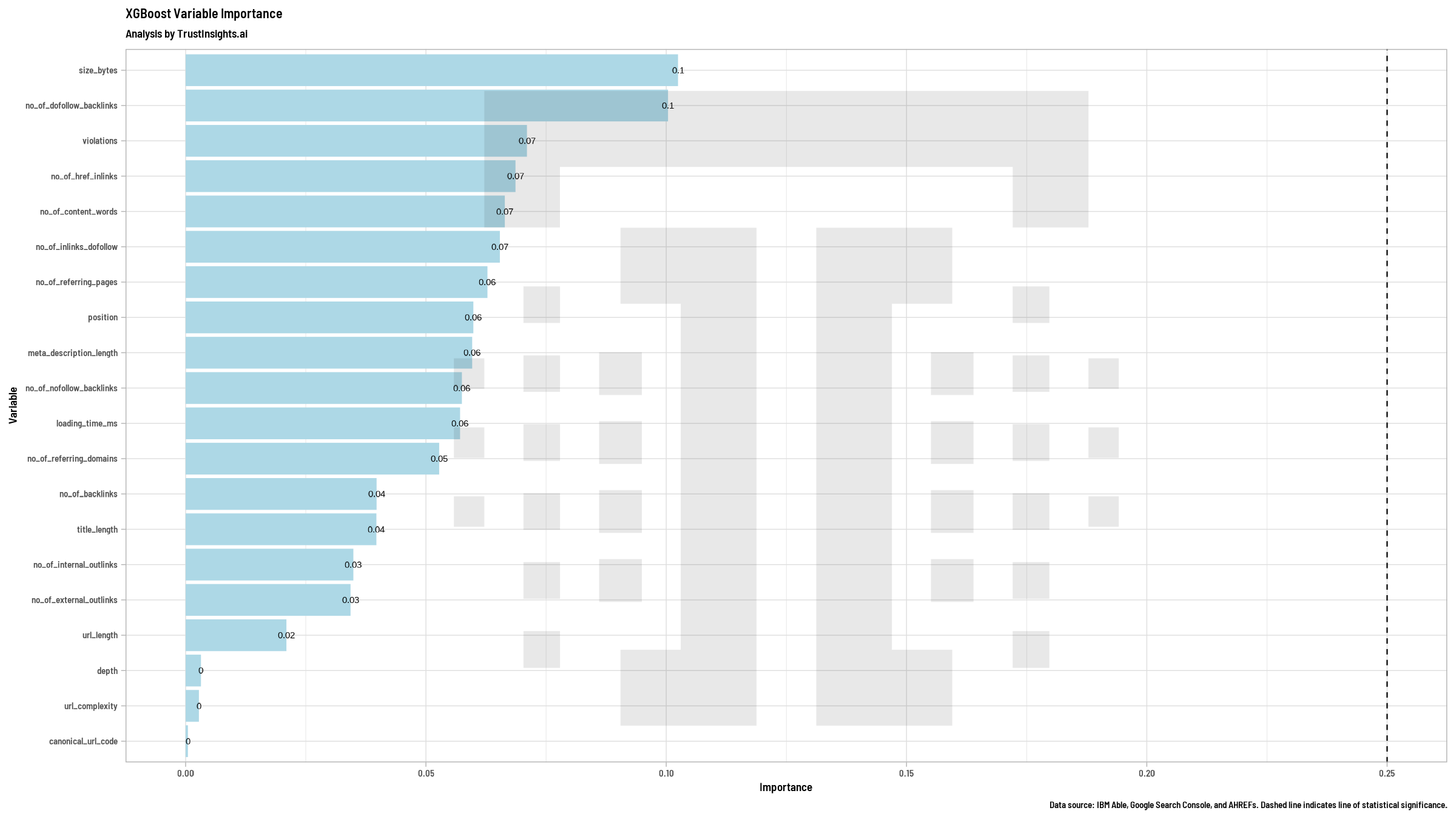 XGBoost outcome