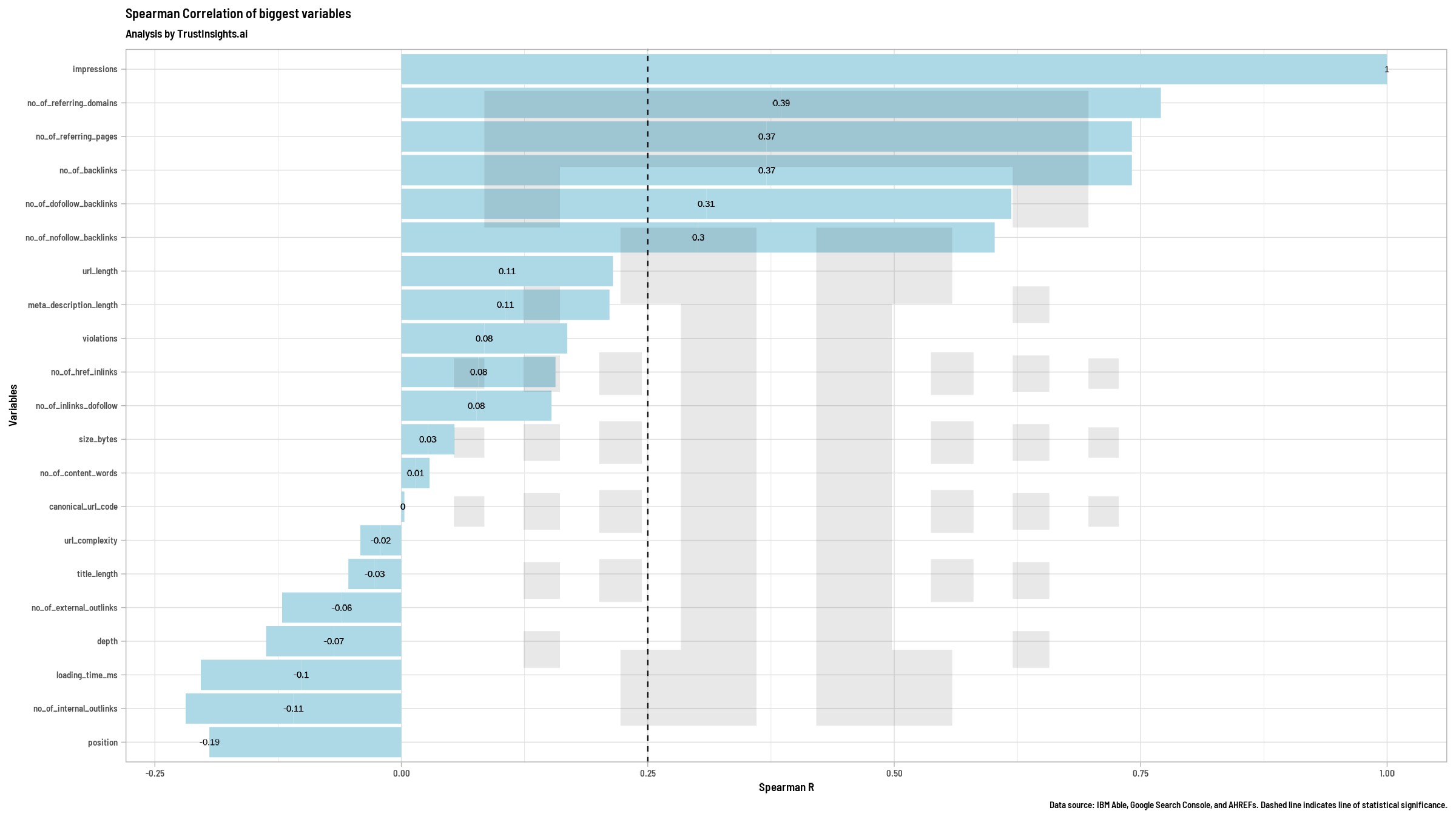 Basic Spearman correlation