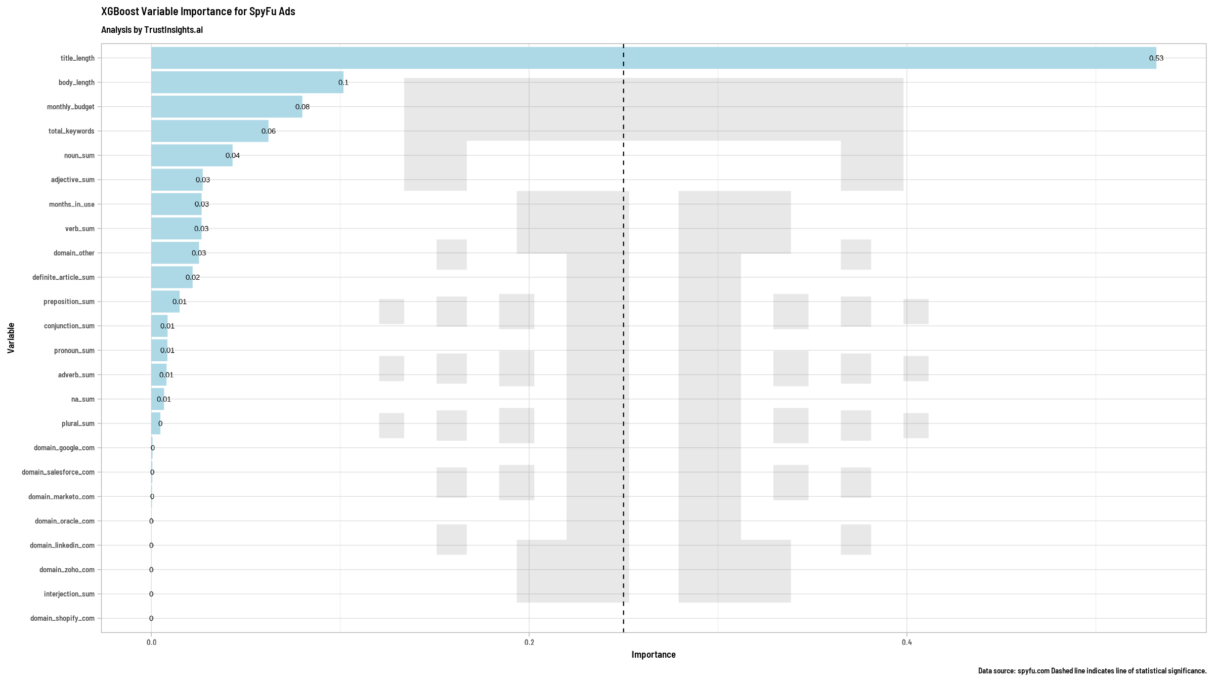 SpyFu XGBoost analysis