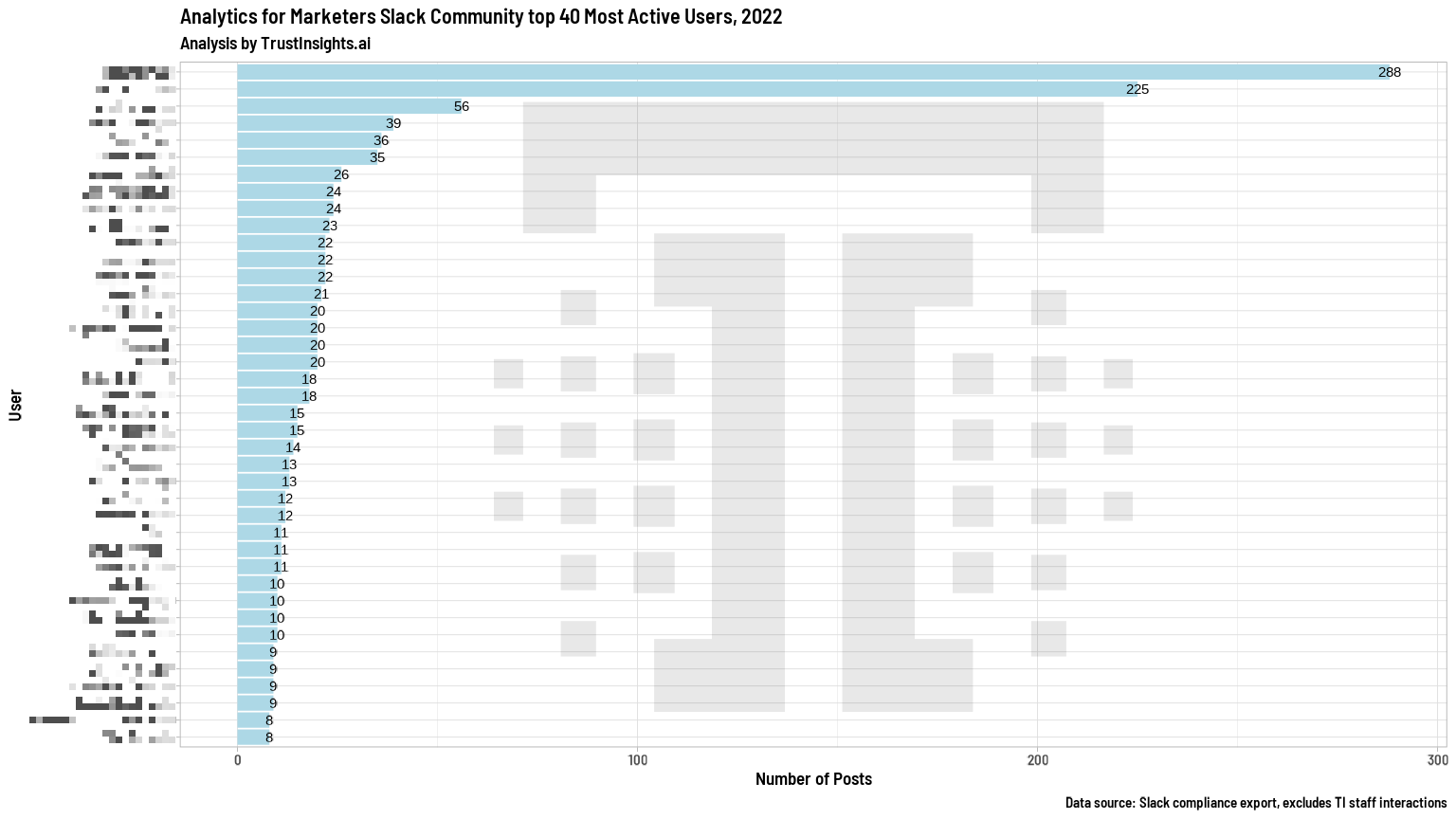 Trust Insights people