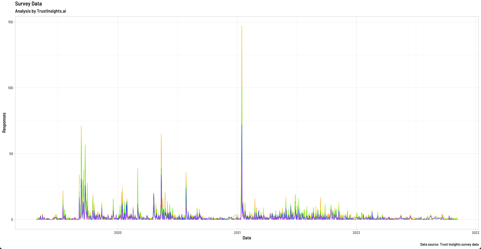 Survey data raw