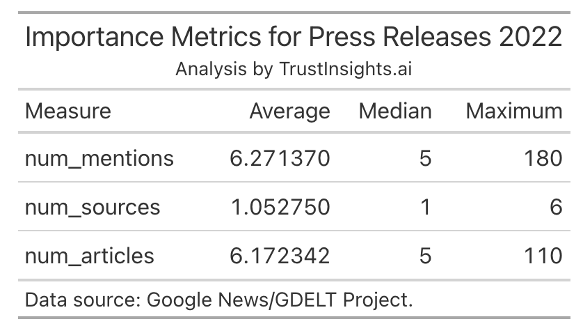 Releases Measurements