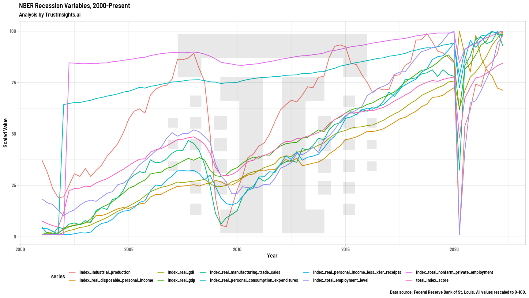 20 year POV on the recession